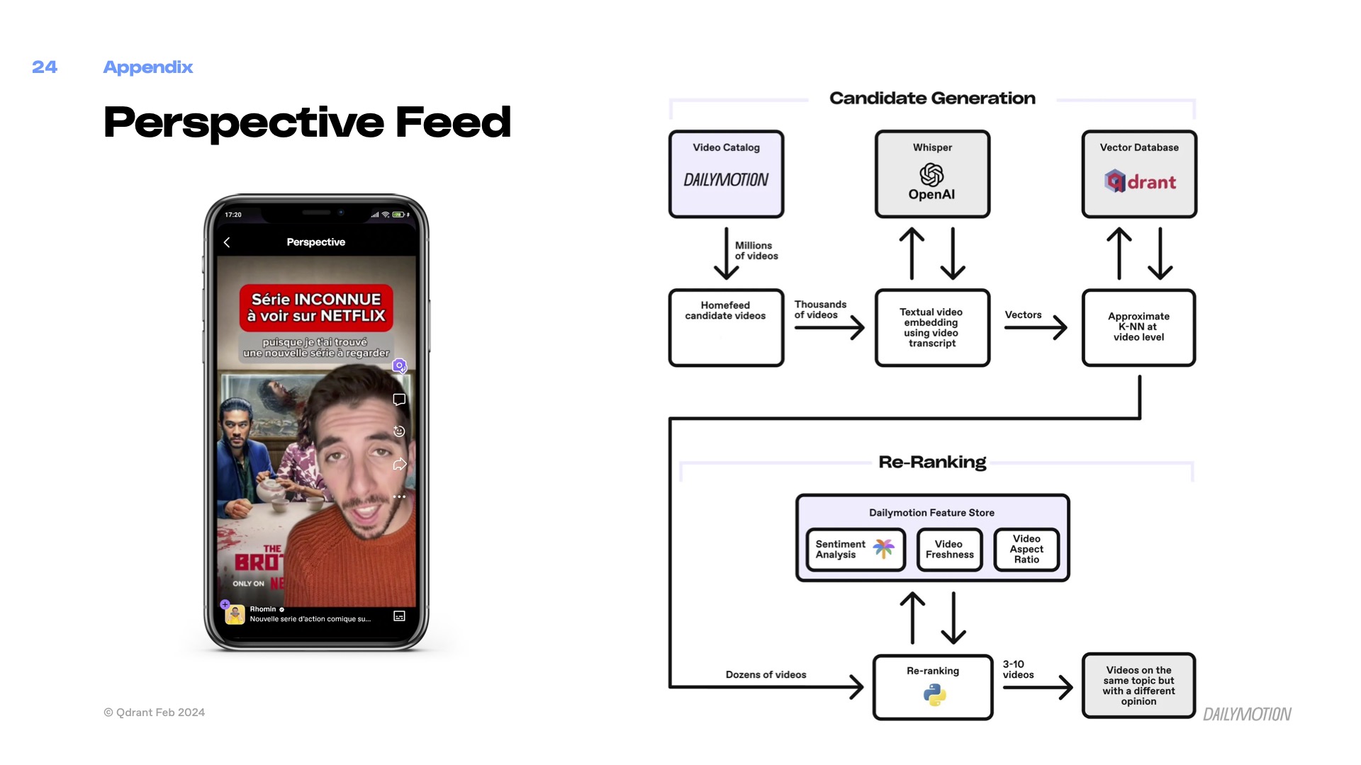 perspective-feed-with-qdrant